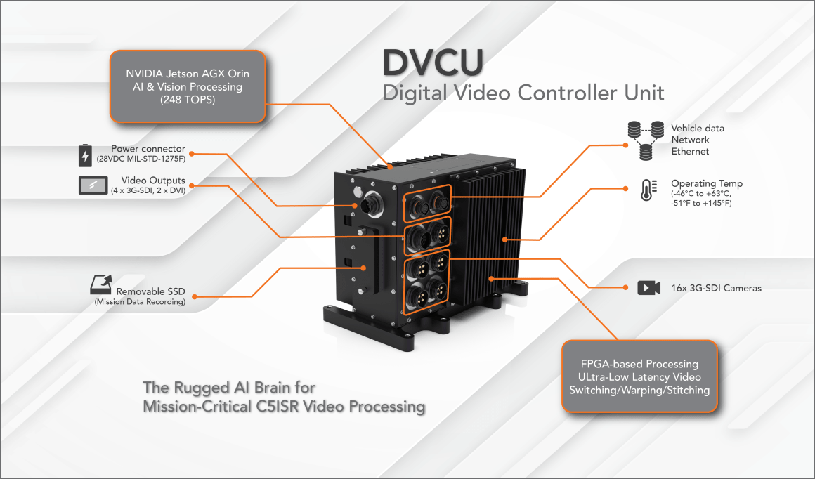 DVCU (Digital Video Controller Unit)