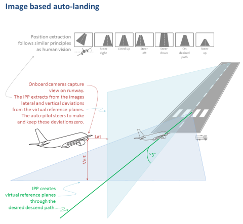 Landing 2