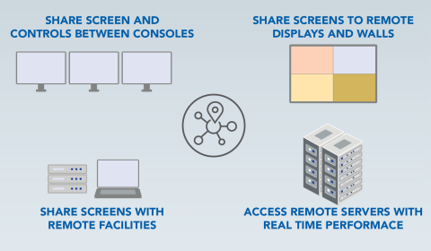 Video distribution