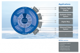 Software Applications - teaser